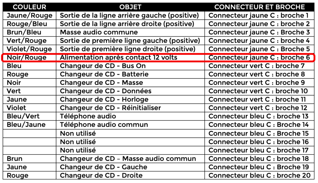 Installation radar de recul Porsche 996