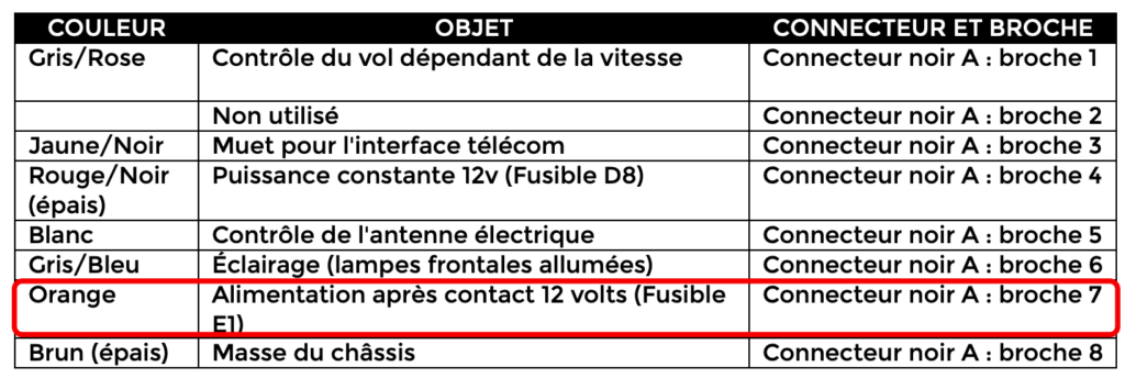 Installation radar de recul Porsche 996