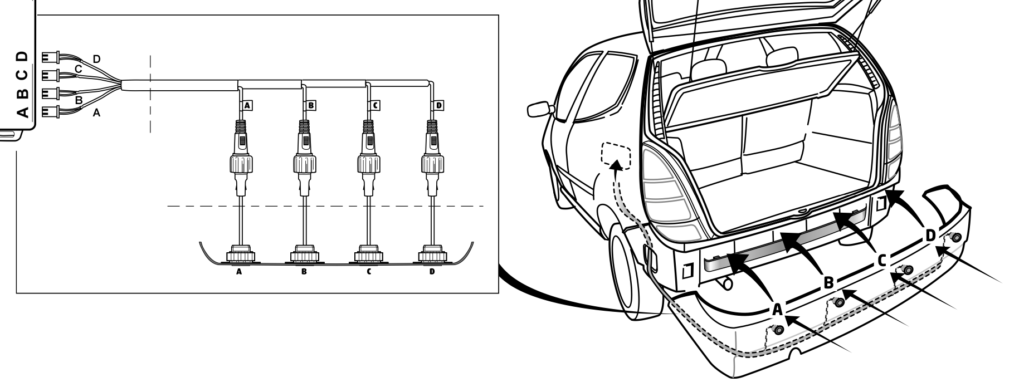 Installation radar de recul Porsche 996